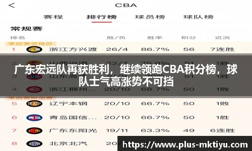 广东宏远队再获胜利，继续领跑CBA积分榜，球队士气高涨势不可挡