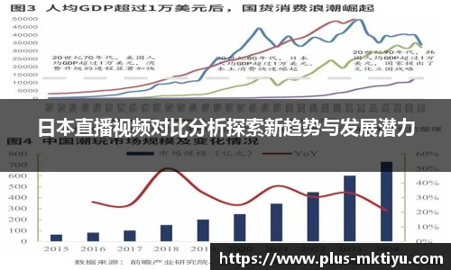 日本直播视频对比分析探索新趋势与发展潜力